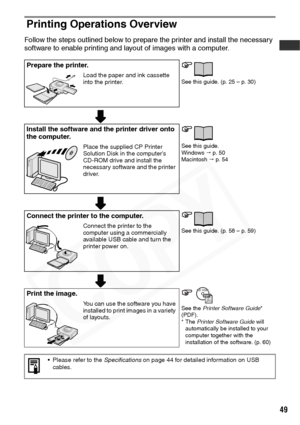 Page 51
49
Printing Operations Overview
Follow the steps outlined below to prepare the printer and install the necessary 
software to enable printing and layout of images with a computer. 
Prepare the printer.
See this guide. (p. 25 – p. 30)Load the paper and ink cassette 
into the printer.
Install the software and the printer driver onto 
the computer.
See this guide. 
Windows   p. 50
Macintosh   p. 54Place the supplied CP Printer 
Solution Disk in the computer’s 
CD-ROM drive and install the 
necessary...