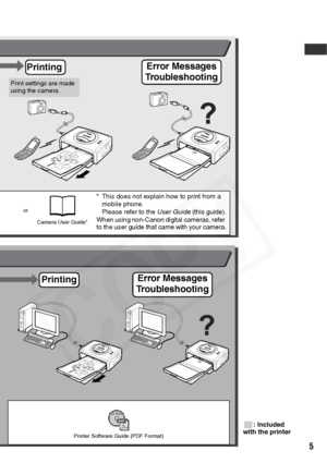 Page 7
5
Error Messages
Troubleshooting
* This does not explain how to print from a 
mobile phone.
Please refer to the  User Guide (this guide).
When using non-Canon digital cameras, refer 
to the user guide that came with your camera.
Camera User Guide*
or
: Included 
with the printer
Printer Software Guide (PDF Format)
Error Messages
Troubleshooting
Printing
Print settings are made 
using the camera.
Printing  