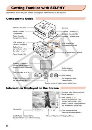 Page 6


Getting Familiar with SELPHY
Learn more about the parts names and displays on the screen in this sect\
ion.
Components Guide
Information Displayed on the Screen
Memory Card Slots
Paper Cassette Compartment
Paper Cassette Compartment Cover
Color Ink Cassette Lock
Color Ink Cassette Slot
Color Ink Cassette Cover
USB Terminal for Computer Connection
DC IN (Power Input) Terminal
USB Terminal for Camera Connection
Battery Cover(Air vents are behind  the battery cover)
Paper Ejection Slot
Screen (LCD...