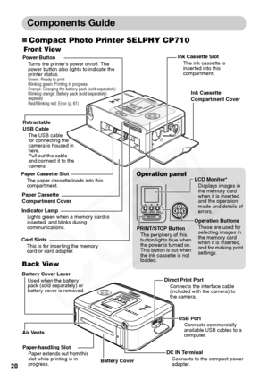 Page 22
20
Components Guide
„Compact Photo Printer SELPHY CP710
Power Button
Turns the printer’s power on/off. The 
power button also lights to indicate the 
printer status.
Green: Ready to print
Blinking green: Printing in progress
Orange: Charging the battery pack (sold separately)
Blinking orange: Battery pack (sold separately) 
depleted
Red/Blinking red: Error (p. 61)
Front View
Back View
Ink Cassette Slot The ink cassette is 
inser ted into this 
compartment.
Ink Cassette 
Compartment Cover
Paper Cassette...