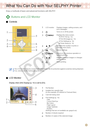 Page 9
9

What You Can Do with Your SELPHY Printer
Enjoy a multitude of basic and advanced functions with SELPHY.
 Buttons and LCD Monitor
  Controls
1LCD monitorDisplays images, setting screens, and error messages.
2Turns on or off the power.
3Displays the menu screen.DPOF Print (p. 13)Print All Images (p. 13)Print Settings (p. 10)Printer Setup (p. 14)
••••
4, Specifies the number of prints or changes menu items.
5Selects settings.
6Returns to the previous operation or cancels printing.
7, Switches between...