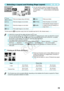 Page 56Selecting a Layout and Printing (Page Layout)
19
You can set the number of images that you want 
to print on one sheet. The number of images that 
you specified (p. 13) will be printed in the selected 
layout.
 1-up(Default setting)Prints one image using a full sheet Index Prints as an index
 2-up Prints two images on one sheet ID Photo Prints ID photos on one sheet
 4-up Prints four images on one sheet  Shuffle  Automatically arranges images in 
a variety of sizes for printing on a 
single sheet 
(p....