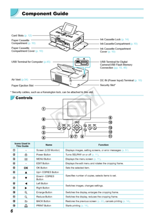 Page 66
Component Guide
Card Slots (p.  12)
Paper Cassette 
Compartment (p. 
 10)
Paper Cassette 
Compartment Cover  (p. 
 10) Ink Cassette Lock (p. 
 14)
Ink Cassette Compartment (p. 
 10)
Ink Cassette Compartment 
Cover (p. 
 10)
USB Terminal for Digital 
Camera/USB Flash Memory 
Connection  (pp. 
 15,  46)
DC IN (Power Input) Terminal  (p. 
 10)
USB Terminal for Computer 
(p.
 45)
Air Vent (p.
 54)
Paper Ejection Slot Security Slot*
* Security cables, such as a Kensington lock, can be attached to this sl\...