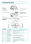 Page 66
Component Guide
Card Slots (p.  12)
Paper Cassette 
Compartment (p. 
 10)
Paper Cassette 
Compartment Cover  (p. 
 10) Ink Cassette Lock (p. 
 14)
Ink Cassette Compartment (p. 
 10)
Ink Cassette Compartment 
Cover (p. 
 10)
USB Terminal for Digital 
Camera/USB Flash Memory 
Connection  (pp. 
 15,  46)
DC IN (Power Input) Terminal  (p. 
 10)
USB Terminal for Computer 
(p.
 45)
Air Vent (p.
 54)
Paper Ejection Slot Security Slot*
* Security cables, such as a Kensington lock, can be attached to this sl\...