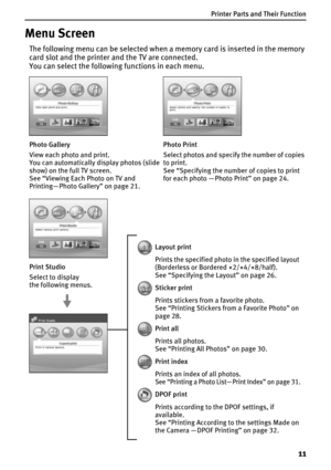 Page 13Printer Parts and Their Function
11
Menu Screen
The following menu can be selected when a memory card is inserted in the memory 
card slot and the printer and the TV are connected.
You can select the following functions in each menu.
Photo Gallery
View each photo and print.
You can automatically display photos (slide 
show) on the full TV screen.
See “Viewing Each Photo on TV and 
Printing— Photo Gallery” on page 21.Photo Print
Select photos and specify the number of copies 
to print.
See “Specifying the...
