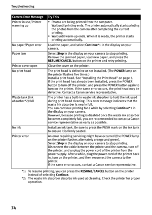 Page 76Troubleshooting
74
*1:  To resume printing, you can press the RESUME/CANCEL button on the printer 
instead of selecting Continue.
*2:  The waste ink absorber absorbs ink used at cleaning. Check the printer for proper 
operation.
Camera Error MessageTry This
Printer in use/Printer 
warming up• Photos are being printed from the computer.
Wait until printing ends. The printer automatically starts printing 
the photos from the camera after completing the current 
printing.
• Wait until warm-up ends. When it...