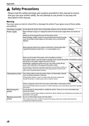 Page 80Appendix
78
Safety Precautions
Please read the safety warnings and cautions provided in this manual to ensure 
that you use your printer safely. Do not attempt to use printer in any way not 
described in this manual.
Warning
You may cause an electric shock/fire or damage the printer if you ignore any of these safety 
precautions.
Choosing a LocationDo not place the printer close to flammable solvents such as alcohol or thinners.
Power supplyNever attempt to plug in or unplug the printer from the power...