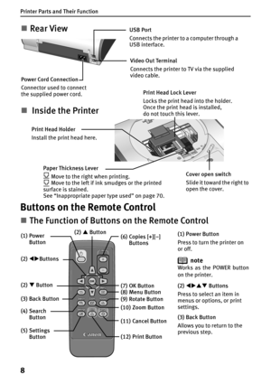 Page 10Printer Parts and Their Function
8
Buttons on the Remote Control
„The Function of Buttons on the Remote Control
„Rear ViewUSB Port
Connects the printer to a computer through a 
USB interface.
Video Out Terminal
Connects the printer to TV via the supplied 
video cable.
Power Cord Connection
Connector used to connect 
the supplied power cord.
Cover open switch
Slide it toward the right to 
open the cover.
„ Inside the Printer
Print Head Lock Lever
Locks the print head into the holder.
Once the print head...