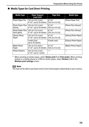 Page 25Preparation When Using the Printer
23
„Media Types for Card Direct Printing
* When printing on sticker paper, select Sticker print from Print studio. When printing 
photos in a mobile phone or a PDA on sticker paper, select Stickers ×16 in the 
Wireless print settings screen. 
Note
You may not be able to purchase some Canon brand papers depending on your country.
Media TypePaper Support 
Load LimitPage SizeMedia Type
Photo Paper Pro 101.6×152.4 mm/
4"×6": up to 20 sheets[4"×6"...