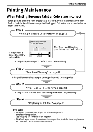 Page 67Printing Maintenance
65
Printing Maintenance
When Printing Becomes Faint or Colors are Incorrect
When printing becomes faint or colors are incorrect, even if ink remains in the Ink 
Tanks, the Print Head Nozzles are probably clogged. Follow the procedures below to 
clean the nozzles.
Notes
• If the print quality is poor, adjust the Print Head position.
It may solve the problem.
See “Aligning the Print Head” on page 69.
• If Ink Tank replacement does not resolve the problem, the Print Head may be worn...