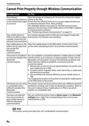 Page 86Troubleshooting
84
Cannot Print Properly through Wireless Communication
Note
This printer cannot print data from a PC via Bluetooth communication.
Possible CauseTr y This
The infrared 
communication distance 
or the Infrared Port angle 
is incorrectPlace the printer at a distance of 7.9 inch/20 cm from the mobile 
phone or the PDA.
Ensure that the Infrared Ports are at a proper angle and there are 
no obstacles between them. Retry printing.
The allowable distance and angle for infrared communication...