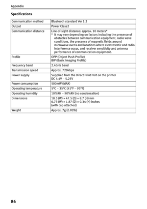 Page 88Appendix
86
Specifications
Communication method Bluetooth standard Ver 1.2
Output Power Class2
Communication distance Line-of-sight distance: approx. 10 meters*
* It may vary depending on factors including the presence of 
obstacles between communication equipment, radio wave 
conditions, the presence of magnetic fields around 
microwave ovens and locations where electrostatic and radio 
interference occur, and receiver sensitivity and antenna 
performance of communication equipment.
Profile OPP (Object...