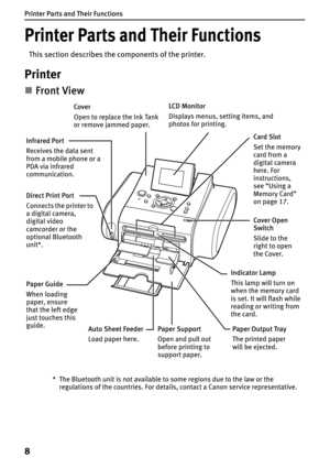 Page 10Printer Parts and Their Functions
8
Printer Parts and Their Functions
This section describes the components of the printer.
Printer
Cover
Open to replace the Ink Tank 
or remove jammed paper.
„Front View
Paper Support
Open and pull out 
before printing to 
support paper. Paper Guide
When loading 
paper, ensure 
that the left edge 
just touches this 
guide.
Paper Output Tray
The printed paper 
will be ejected.Card Slot
Set the memory 
card from a 
digital camera 
here. For 
instructions, 
see “Using a...