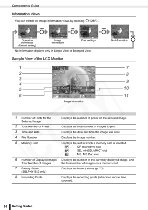 Page 14
Components Guide
14Getting Started
Information Views
You can switch the image information views by pressing  .
No information displays only in Single View or Enlarged View.
Sample View of the LCD Monitor
1Number of Prints for the 
Selected ImageDisplays the number of prints for the selected image.
2Total Number of Prints Displays the total number of images to print.
3Time and Date Displays the date and time the image was shot.
4File Number Displays the image number.
5Memory Card Displays the slot in...