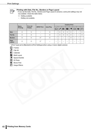 Page 48
Print Settings
48Printing from Memory Cards
Printing with Date, File No., Borders or Page Layout• If you set the Date, File No., Borders and Page Layout in advance, some print settings may not be available. Check the table below.
{ : Setting available
– : Setting not available
Basic 
PrintingPrint All 
PhotosDPOF PrintAuto Play
Creative Print
Date {{ –{–{{{{ ––{
File No. {{ –{–{{{{ ––{
Borders {{{*{–––– {–––
Page 
Layout {{{*–––––––––
* [Print Type] set to [Standard] in [Print Settings] (when using a...
