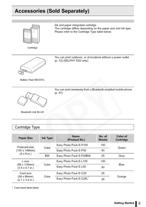 Page 9
9Getting Started
Accessories (Sold Separately)
Cartridge Type
* Card-sized label sheet.
Ink and paper integrated cartridge.
The cartridge differs depending on the paper size and ink type. 
Please refer to the Cartridge Type table below.
You can print outdoors, or at locations without a power outlet 
(p. 72) (SELPHY ES2 only).
You can print wirelessly from a Bluetooth-enabled mobile phone 
(p. 57).
Paper SizeInk TypeName
 (Product No.)No. of 
SheetsColor of 
Cartridge
Postcard size
(100 x 148mm) (4 x 6...