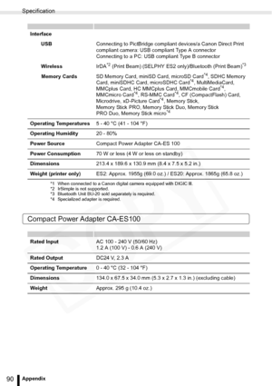 Page 90
Specification
90Appendix
Compact Power Adapter CA-ES100 
InterfaceUSB Connecting to PictBridge compliant devices/a Canon Direct Print 
compliant camera: USB compliant Type A connector
Connecting to a PC: USB compliant Type B connector
Wireless IrDA
*2 (Print Beam) (SELPHY ES2 only)/Bluetooth (Print Beam)*3
Memory CardsSD Memory Card, miniSD Card, microSD Card*4, SDHC Memory 
Card, miniSDHC Card, microSDHC Card*4, MultiMediaCard, 
MMCplus Card, HC MMCplus Card, MMCmobile Card*4,
MMCmicro Card*4, RS-MMC...