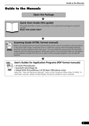 Page 3Guide to the Manuals
1
Guide to the Manuals
Open the Package
Quick Start Guide (this guide)
This guide describes a series of processes, from opening the package to using the 
scanner.
READ THIS GUIDE FIRST!
Scanning Guide (HTML format manual)
Refer to this guide when you have finished setting up the scanner according to the procedures 
in the Quick Start Guide. It describes how to utilize the scanner with the bundled software, 
and how to solve problems when they occur. You can install this manual onto...