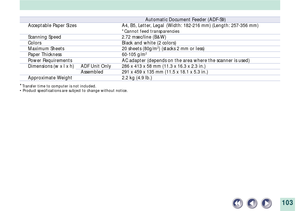 Page 103103
Automatic Document Feeder (ADF-S9)
Acceptable Paper Sizes A4, B5, Letter, Legal (Width: 182-216 mm) (Length: 257-356 mm)*Cannot feed transparenciesScanning Speed 2.72 msec/line (B&W)
Colors Black and white (2 colors)Maximum Sheets 20 sheets (80g/m2) (stacks 2 mm or less)Paper Thickness 60-105 g/m2
Power Requirements AC adapter (depends on the area where the scanner is used)Dimensions (w x l x h) ADF Unit Only 286 x 413 x 58 mm (11.3 x 16.3 x 2.3 in.)Assembled 291 x 459 x 135 mm (11.5 x 18.1 x 5.3...