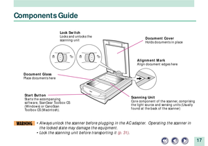 Page 1717
Components Guide
WARNING¥ Always unlock the scanner before plugging in the AC adapter.  Operating the scanner in
the locked state may damage the equipment.
¥ Lock the scanning unit before transporting it (p. 31).
Document CoverHolds documents in place
Alignment MarkAlign document edges here
Document GlassPlace documents here
Scanning UnitCore component of the scanner, comprising
the light source and sensing units (Usually
found at the back of the scanner)
Lock SwitchLocks and unlocks the
scanning...