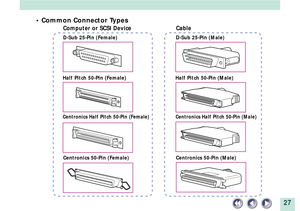 Page 2727
¥ Common Connector Types
Half Pitch 50-Pin (Female)  Half Pitch 50-Pin (Male)
Centronics 50-Pin (Female)  Centronics 50-Pin (Male)
Centronics Half Pitch 50-Pin (Female) Centronics Half Pitch 50-Pin (Male)
D-Sub 25-Pin (Female)  D-Sub 25-Pin (Male)
Computer or SCSI Device Cable 