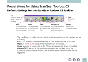 Page 1212
Preparations for Using ScanGear Toolbox CS
Default Settings for the ScanGear Toolbox CS Toolbar
Fax
Scans the image and
sends it to the Fax
software.
Mail
Scans the image
and attaches it to
the mail message.Copy
Scans the image
and outputs it to
the printer.Save
Scans the image
and saves it as a
file.Custom(1-3)
Scans the image and
sends it to the
application software.Settings
Displays the
Preferences dialog.Help
Displays the
Help.
The conditions to make buttons visible as above and to use the...