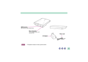 Page 1717
AC Adapter USB Connector
USB interface cable connects here
Power ConnectorThe AC adapter power cord
connects here
Power cord
¥This scanner does not have a power switch. 