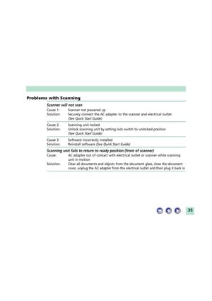 Page 3535
Problems with Scanning
Scanner will not scan
Cause 1: Scanner not powered up
Solution: Securely connect the AC adapter to the scanner and electrical outlet
(See Quick Start Guide)
Cause 2: Scanning unit locked
Solution: Unlock scanning unit by setting lock switch to unlocked position
(See Quick Start Guide)
Cause 3: Software incorrectly installed
Solution: Reinstall software (See Quick Start Guide)
Scanning unit fails to return to ready position (front of scanner)
Cause: AC adapter out of contact with...