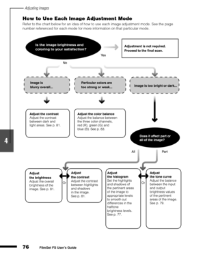 Page 78Adjusting Images
76
1
2
3
4
5
FilmGet FS User’s Guide
How to Use Each Image Adjustment Mode
Refer to the chart below for an idea of how to use each image adjustment mode. See the page 
number referenced for each mode for more information on that particular mode. 