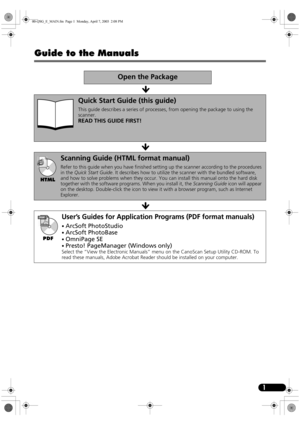 Page 31
Guide to the Manuals
Open the Package
Quick Start Guide (this guide)
This guide describes a series of processes, from opening the package to using the 
scanner.
READ THIS GUIDE FIRST!
Scanning Guide (HTML format manual)
Refer to this guide when you have finished setting up the scanner according to the procedures 
in the Quick Start Guide. It describes how to utilize the scanner with the bundled software, 
and how to solve problems when they occur. You can install this manual onto the hard disk...
