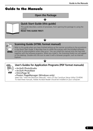 Page 3Guide to the Manuals
1
Guide to the Manuals
Open the Package
Quick Start Guide (this guide)
This guide describes a series of processes, from opening the package to using the 
scanner.
READ THIS GUIDE FIRST!
Scanning Guide (HTML format manual)
Refer to this guide when you have finished setting up the scanner according to the procedures 
in the Quick Start Guide. It describes how to utilize the scanner with the bundled software, 
and how to solve problems when they occur. You can install this manual onto...