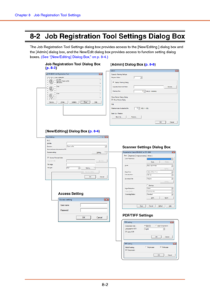 Page 130Chapter 8  Job Registration Tool Settings
8-2
8-2 Job Registration Tool Settings Dialog Box
The Job Registration Tool Settings dialog box provides access to the [New/Editing ] dialog box and 
the [Admin] dialog box, and the New/Edit dialog box provides access to function setting dialog 
boxes. (See “[New/Editing] Dialog Box,” on p. 8-4.)
Job Registration Tool Dialog Box 
(p. 8-3)
[New/Editing] Dialog Box (p. 8-4)
Access SettingScanner Settings Dialog Box
PDF/TIFF Settings [Admin] Dialog Box (p. 8-8) 