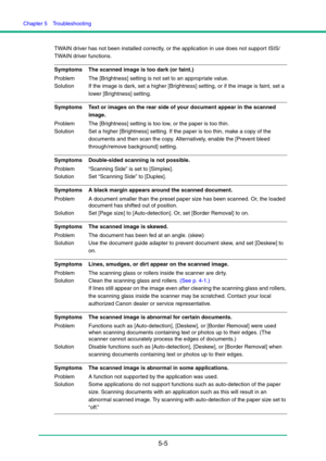 Page 86Chapter 5  Troubleshooting
5-5
TWAIN driver has not been installed correctly, or the application in use does not support ISIS/ 
TWAIN driver functions.
Symptoms The scanned image is too dark (or faint.)
Problem The [Brightness] setting is not set to an appropriate value.
Solution If the image is dark, set a higher [Brightness] setting, or if the image is faint, set a 
lower [Brightness] setting. 
Symptoms Text or images on the rear side of your document appear in the scanned 
image.
Problem The...