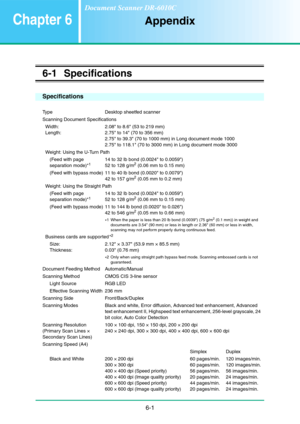 Page 946-1
Chapter 6Appendix
6-1 Specifications
Specifications
Type Desktop sheetfed scanner
Scanning Document Specifications
Width:
Length:2.08 to 8.6 (53 to 219 mm)
2.75 to 14 (70 to 356 mm)
2.75 to 39.3 (70 to 1000 mm) in Long document mode 1000
2.75 to 118.1 (70 to 3000 mm) in Long document mode 3000
Weight: Using the U-Turn Path
(Feed with page 
separation mode)*
114 to 32 lb bond (0.0024 to 0.0059)
52 to 128 g/m2 (0.06 mm to 0.15 mm)
(Feed with bypass mode) 11 to 40 lb bond (0.0020 to 0.0079)
42 to 157...