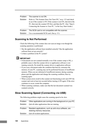 Page 132
126Appendices
Problem The scanner is not ON.
SolutionRefer to “The Scanner Does Not Turn ON,” on p. 123 and check 
to see if the scanner is ON. If the scanner is not ON, shut down the 
PC, then turn the scanner ON first,  and then the PC. (See “Step 4. 
Connecting the Scanner to Your PC,” in the Easy Start Guide.)
Problem The SCSI card is not compatible with the scanner.
Solution Use a recommended SCSI card. (See p. 15.)
Scanning Is Not Performed
Check the following if the scanner does  not scan an...