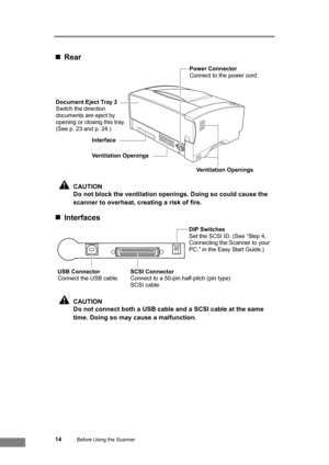 Page 2014Before Using the Scanner
„Rear
CAUTION
Do not block the ventilation openings. Doing so could cause the 
scanner to overheat, creating a risk of fire.
„Interfaces
CAUTION
Do not connect both a USB cable and a SCSI cable at the same 
time. Doing so may cause a malfunction. 
Document Eject Tray 2
Switch the direction 
documents are eject by 
opening or closing this tray. 
(See p. 23 and p. 24.)
Interface
Ventilation OpeningsPower Connector
Connect to the power cord.
Ventilation Openings
USB Connector...