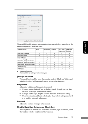 Page 81Software Setup75
Chapter 3
The availability of brightness and contrast settings are as follows according to the 
mode setting on the [Basic] tab sheet.
✓: Available for setting
— : Not available for setting, or automatically set
[Auto] Check Box
This check box is enabled when the scanning mode is [Black and White], and 
selecting it adjusts brightness and contrast to match the document.
Brightness
Adjusts the brightness of images to be scanned.
☞If images are too dark or if text on the back bleeds...