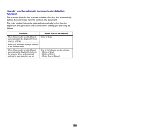Page 110110
How do I use the automatic document color detection 
function?
The scanner driver for this scanner includes a function that automatically 
detects the color mode from the contents of a document.
The color modes that can be detected automatically by this function 
depend on the application and scanner driver settings you are using as 
follows.
Condition Modes that can be detected
When [Color mode] is set to [Detect 
automatically] in the CaptureOnTouch 
scanner settings[Color or Gray]
When [Full...
