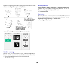 Page 3838
CaptureOnTouch is provided with multiple scanning methods that can be 
selected according to the purpose and application.
CaptureOnTouch supports the following scanning methods.
Standard Scanning
Click the Select document and Output panels, and then click the [Scan] 
button to scan the document. You can select the scan method according 
to the document type and purpose of use before scanning.
-> Standard Scanning
Scanning Shortcut
You can register in advance combinations of frequently-used document...