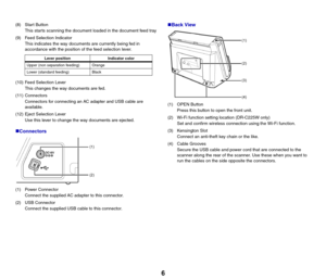 Page 66
(8) Start Button
This starts scanning the document loaded in the document feed tray
(9) Feed Selection Indicator
This indicates the way documents are currently being fed in 
accordance with the position of the feed selection lever.
(10) Feed Selection Lever
This changes the way documents are fed.
(11) Connectors
Connectors for connecting an AC adapter and USB cable are 
available.
(12) Eject Selection Lever
Use this lever to change the way documents are ejected.
„Connectors
(1) Power Connector
Connect...