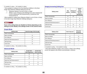 Page 6868
O: Available for setting  -: Not available for setting
*1Not available for setting if all of the following conditions in the [Auto 
Image Type Detection Settings] dialog box are met.
 [Detection Mode] is not set to [Color or Gray]
 [Mode in case of binary] in the [Settings for in case of binary] tab 
is set to [Advanced Text Enhancement] or [Advanced Text 
Enhancement II]
*2Not available for setting when [Detection Mode] is set to [Color or Gray] 
in the [Auto Image Type Detection Settings] dialog...