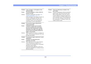 Page 906-8
Chapter 6   Practical Examples
Problem Lines, smudges, or dirt appear on the 
scanned image.
Cause The scanning glass or rollers inside the 
scanner are dirty.
Solution Clean the scanning glass and rollers. (See 
“Regular Maintenance” on p. 5-2.)
If lines still appear on the image even after you 
clean the scanning glass and rollers, the 
scanning glass inside the scanner may be 
scratched. Contact your local authorized 
Canon dealer or service representative.Problem The scanned image is abnormal for...