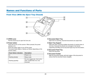 Page 2020
Names and Functions of Parts
Front View (With the Eject Tray Closed)
AOPEN Lever
Pull this toward you to open the front unit.
BPower button
Press this to turn on the scanner. When pressed, the power 
indicator is lit.
Press this button again to turn off the power.
The power button lights or flashes as follows depending on the 
scanner status.
CDocument Eject Tray
Open this for scanning. Scanned documents are output here.
DEject Tray Support
Open this when scanning multiple documents of varying sizes...