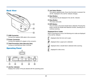 Page 2222
Back View
AUSB Connector
Connect the supplied USB cable to this connector.
BPower Connector
Connect the supplied AC adapter to this connector.
CTheft Prevention Hole (Security Slot)
Connect an anti-theft key chain or the like.
Operating Panel
AJob No. Indicator
Displays the number of the job selected with the operating panel.
BJob Select Button 
This selects registered jobs. Every time the button is pressed, the 
Job No. displayed in the Job No. Indicator changes.
CStart Button
This executes the job...