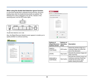 Page 3636
When using the double feed detection ignore function
If a document double feed is detected during scanning, document 
feeding stops when the double fed documents are ejected. The 
following error code is displayed in the Job No. Indicator of the 
operating panel, and the DFR button lights.
Also, the [Rapid Recovery System] screen appears to enable you to 
specify whether to continue scanning.
Double feed detection error code
Buttons of 
[Rapid Recovery 
System] ScreenButtons of 
Operating...