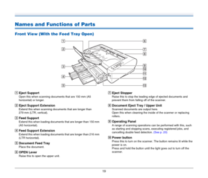 Page 1919
Names and Functions of Parts
Front View (With the Feed Tray Open)
AEject Support
Open this when scanning documents that are 150 mm (A5 
horizontal) or longer.
BEject Support Extension
Extend this when scanning documents that are longer than 
279 mm (LTR, vertical).
CFeed Support
Extend this when loading documents that are longer than 150 mm 
(A5 horizontal).
DFeed Support Extension
Extend this when loading documents that are longer than 216 mm 
(LTR horizontal).
EDocument Feed Tray
Place the...
