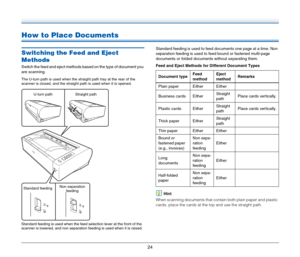Page 2424
How to Place Documents
Switching the Feed and Eject 
Methods
Switch the feed and eject methods based on the type of document you 
are scanning.Standard feeding is used to feed documents one page at a time. Non 
separation feeding is used to feed bound or fastened multi-page 
documents or folded documents without separating them.
Feed and Eject Methods for Different Document Types
Hint
When scanning documents that contain both plain paper and plastic 
cards, place the cards at the top and use the...