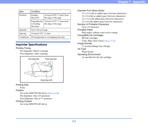 Page 1047-7
Chapter 7   Appendix
Imprinter Specifications
Printing Timing
Pre-Imprinter: Before scanning
Post-Imprinter: After scanning
 
Printing Side
Front
Position
Set in the ISIS/TWAIN driver (See p. 8-26)
Pre-Imprinter: One of 6 positions
Post-Imprinter: One of 17 positions
Printing Content
Set in the ISIS/TWAIN driverImprinter Font Sizes (Dots)
12 × 12 (with no added space between characters)
12 × 8 (with no added space between characters)
12 × 12 (with added space between characters)
12 × 8 (with added...