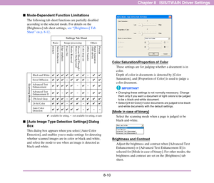 Page 1188-10
Chapter 8   ISIS/TWAIN Driver Settings
■Mode-Dependent Function Limitations
The following tab sheet functions are partially disabled 
according to the selected mode. For details on the 
[Brightness] tab sheet settings, see “[Brightness] Tab 
Sheet” on p. 8-12. 
✔ : available for setting, – : not available for setting, or auto
■[Auto Image Type Detection Settings] Dialog 
Box
This dialog box appears when you select [Auto Color 
Detection], and enables you to make settings for detecting 
whether...