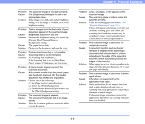 Page 956-8
Chapter 6   Practical Examples
Problem The scanned image is too dark (or faint).
Cause The [Brightness] setting is not set to an 
appropriate value.
Solution If the image is too dark, set a higher brightness 
setting, or if the image is too faint, set a lower 
brightness setting.
Problem Text or images from the back side of your 
document appear in the scanned image.
Cause Brightness may be set too low.
Solution Increase the Brightness setting. Or, enable the 
[Prevent Bleed Through/Remove...